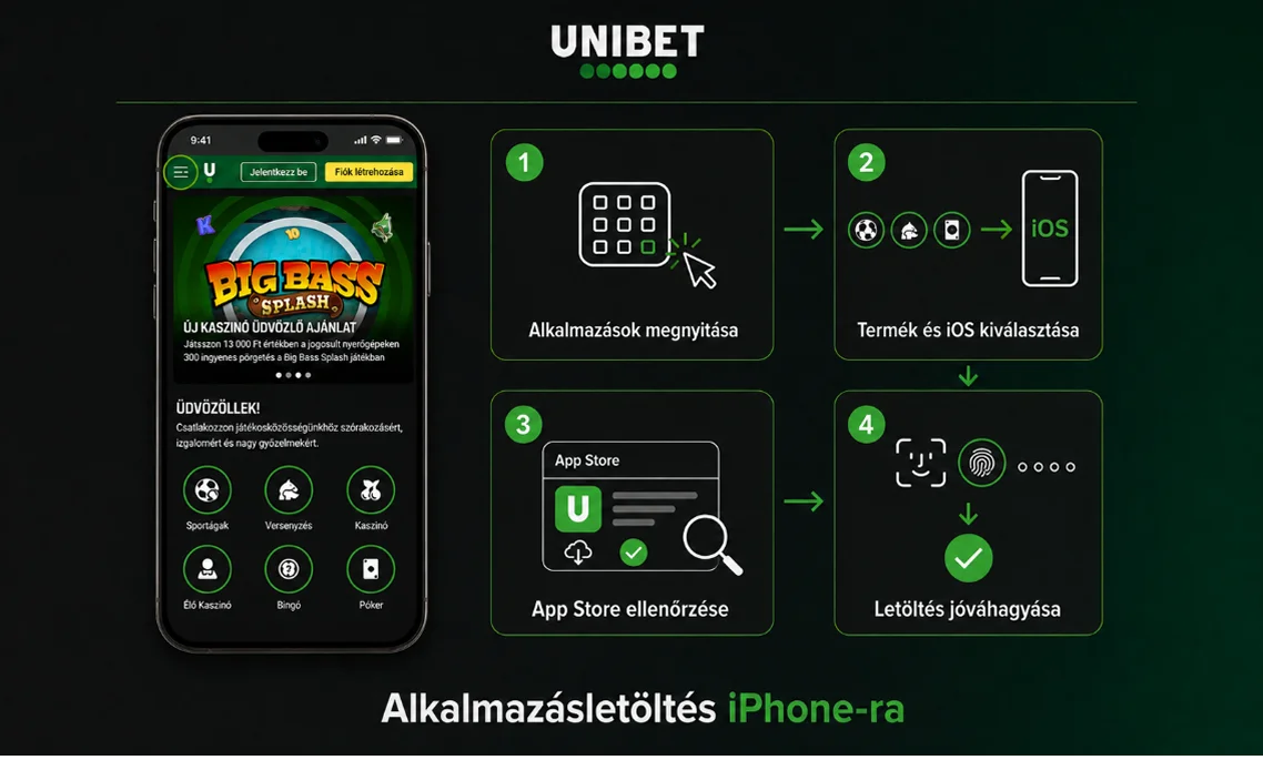 Az Unibet alkalmazás iPhone-ra történő letöltésének lépései