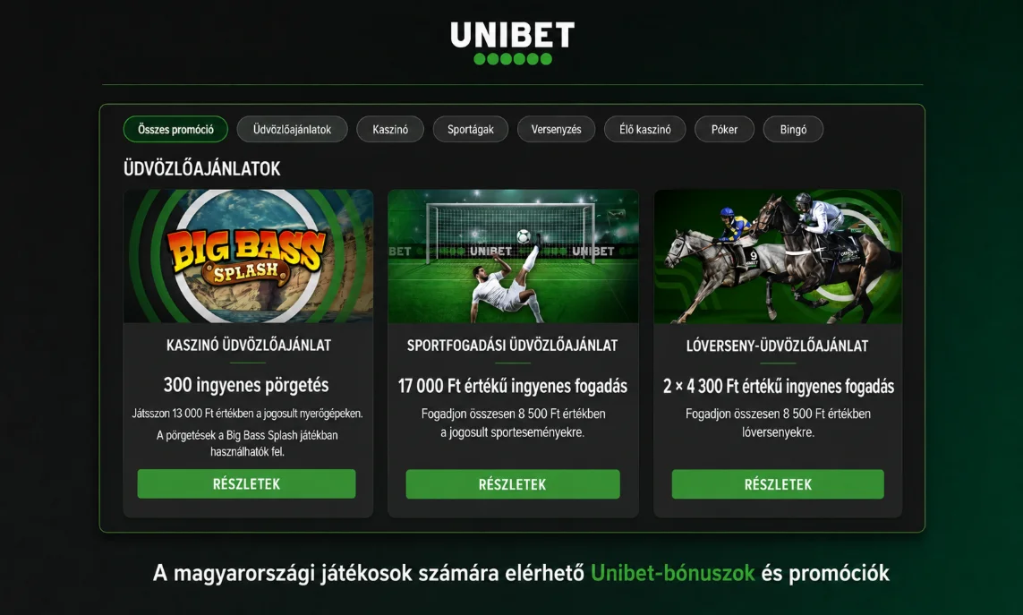 Unibet üdvözlőbónuszok magyarországi játékosok számára