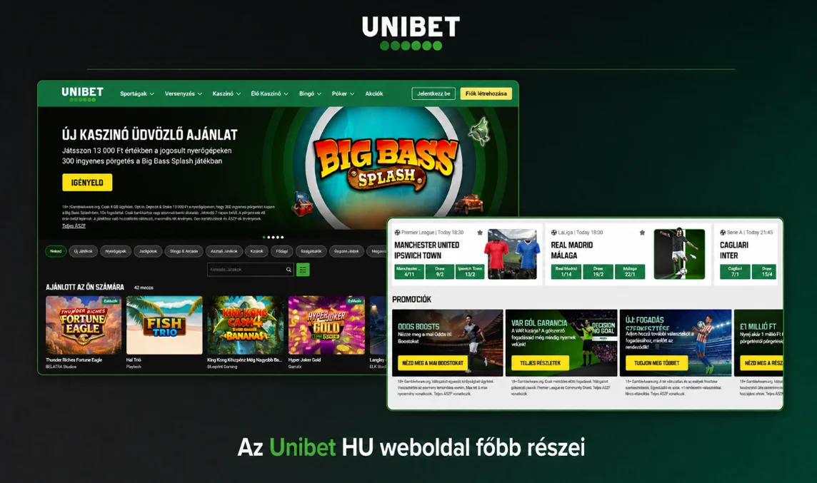 Az Unibet HU kaszinó- és sportfogadási felületének fő részei