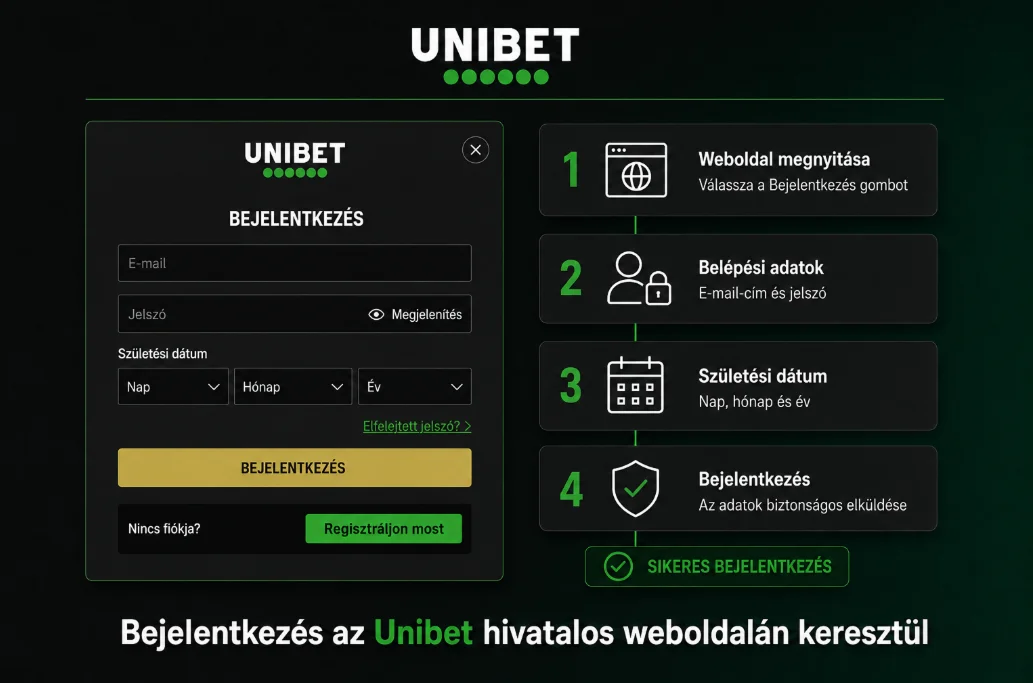 Bejelentkezés az Unibet hivatalos weboldalán e-mail-címmel és jelszóval