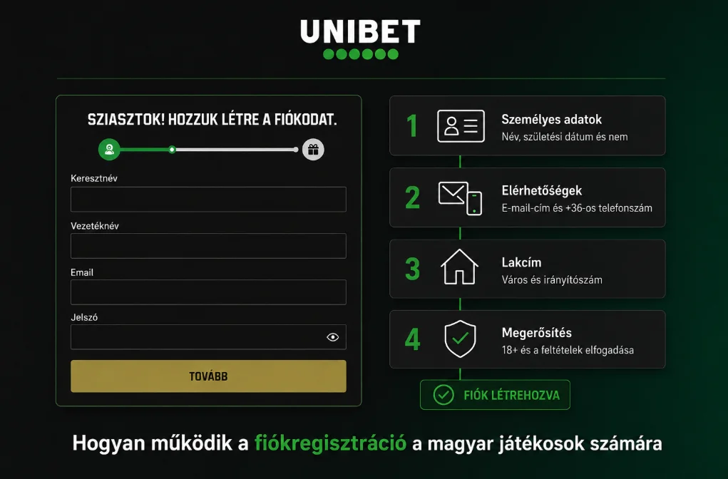 Az Unibet-fiók regisztrációjának lépései magyar játékosok számára